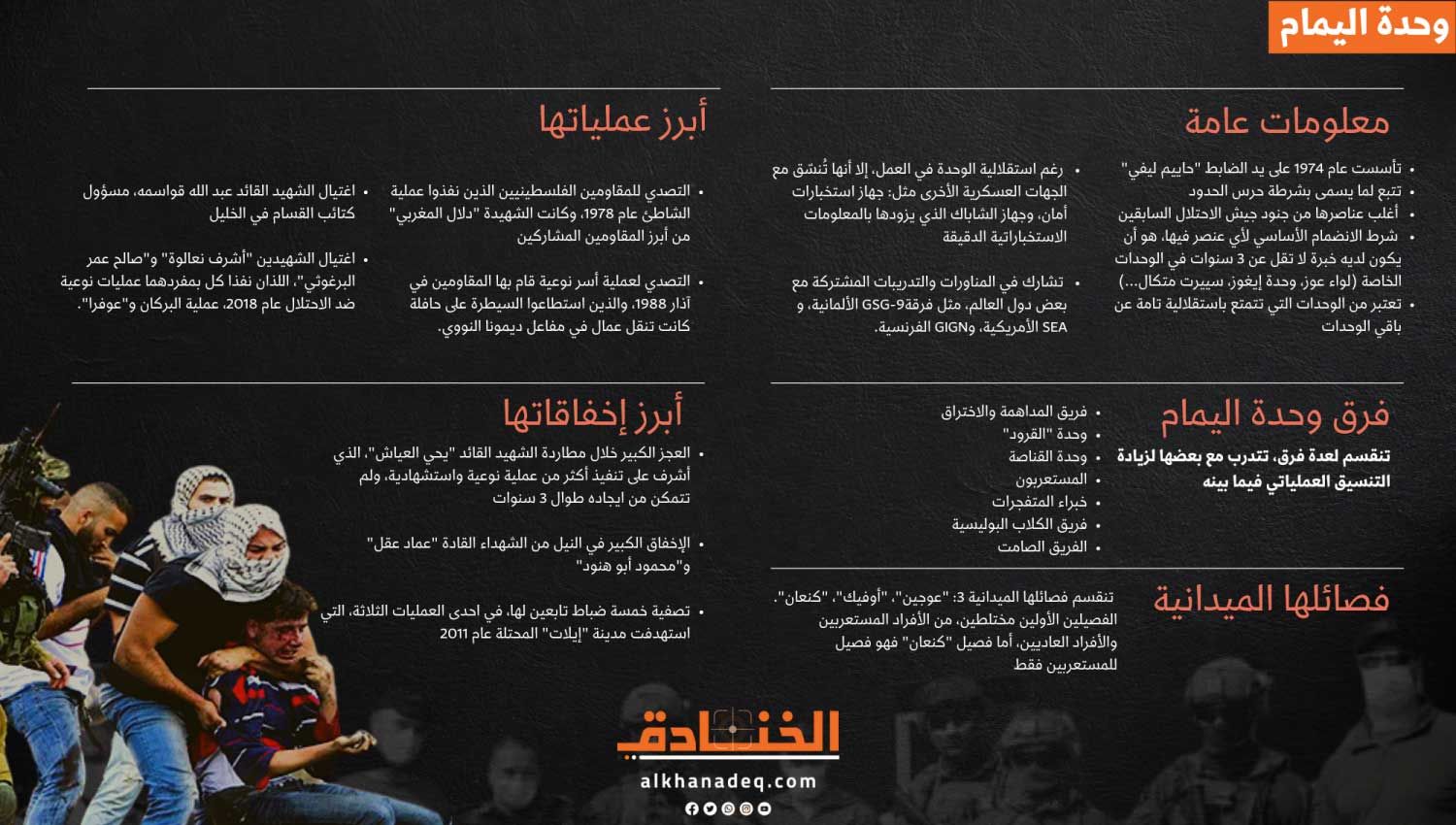 تعرف على وحدة اليمام الإسرائيلية 