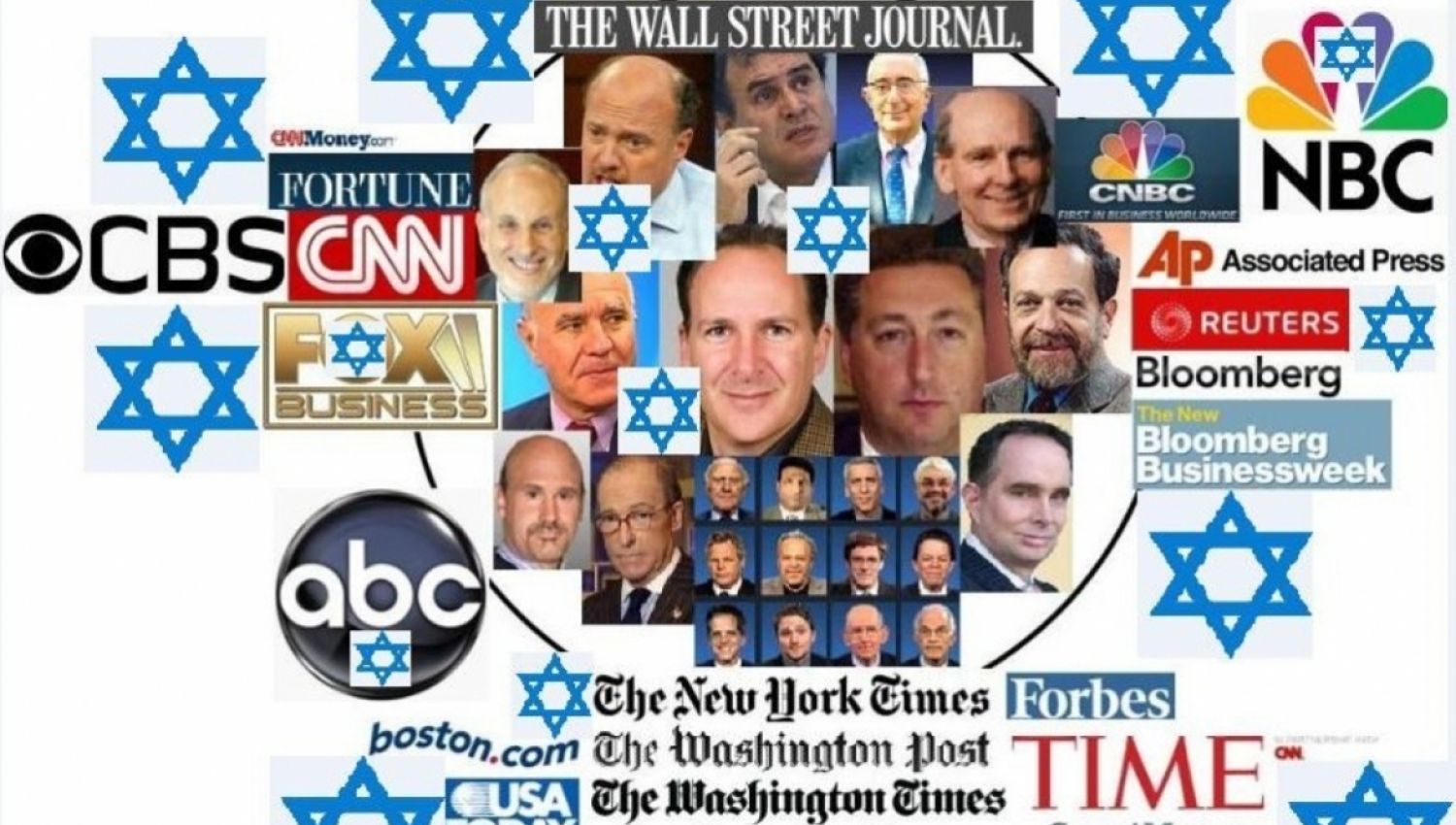 كيف يسيطر اللوبي الصهيوني على أجهزة الإعلام والإدارة في أمريكا؟