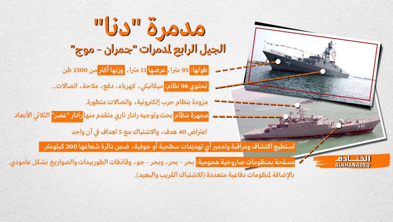 "دنا" و"شاهين": يد إيران البحرية هي العليا