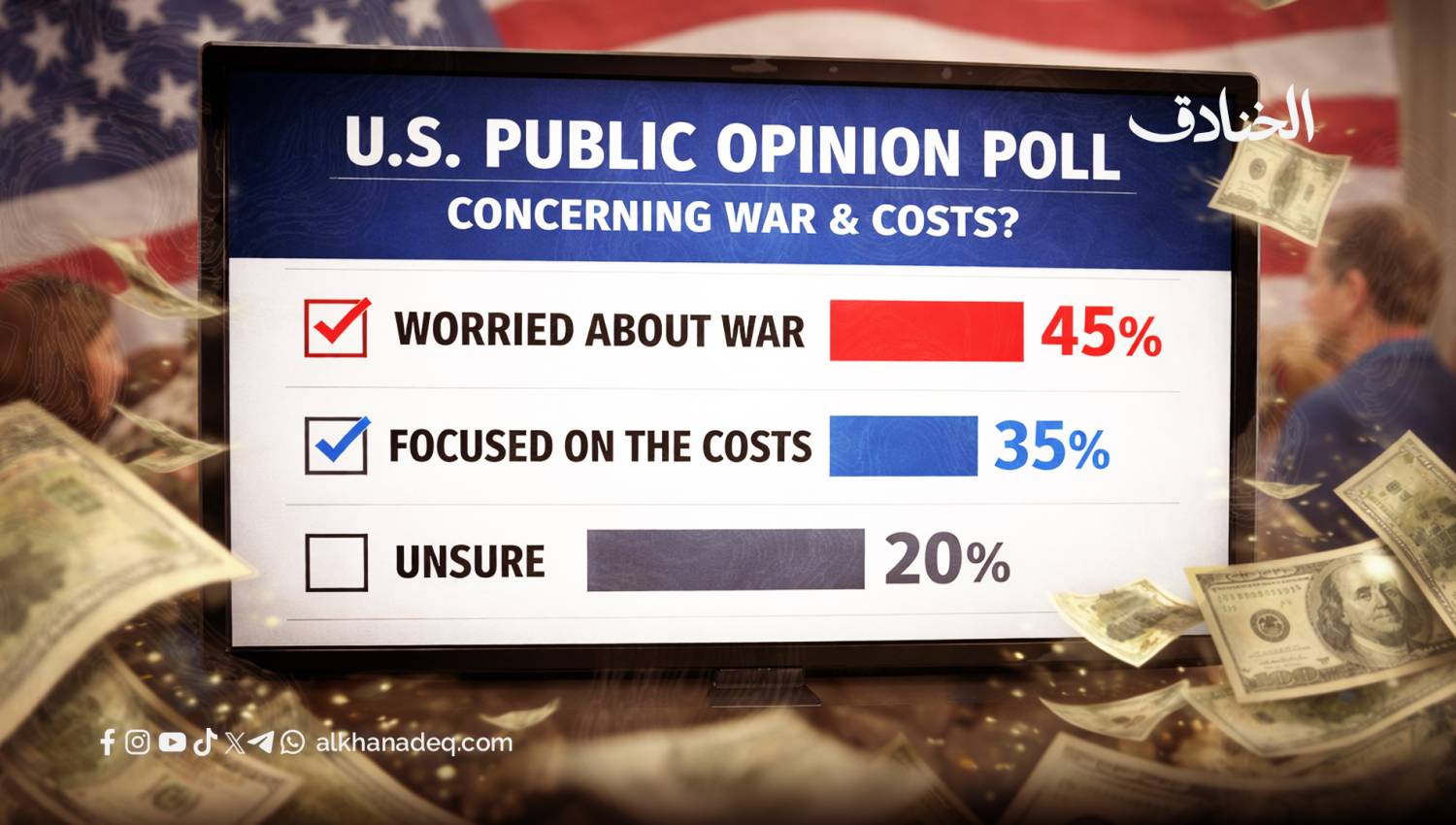 مزاج أمريكي حذر: لماذا لا يريد الشارع حربًا جديدة مع إيران؟